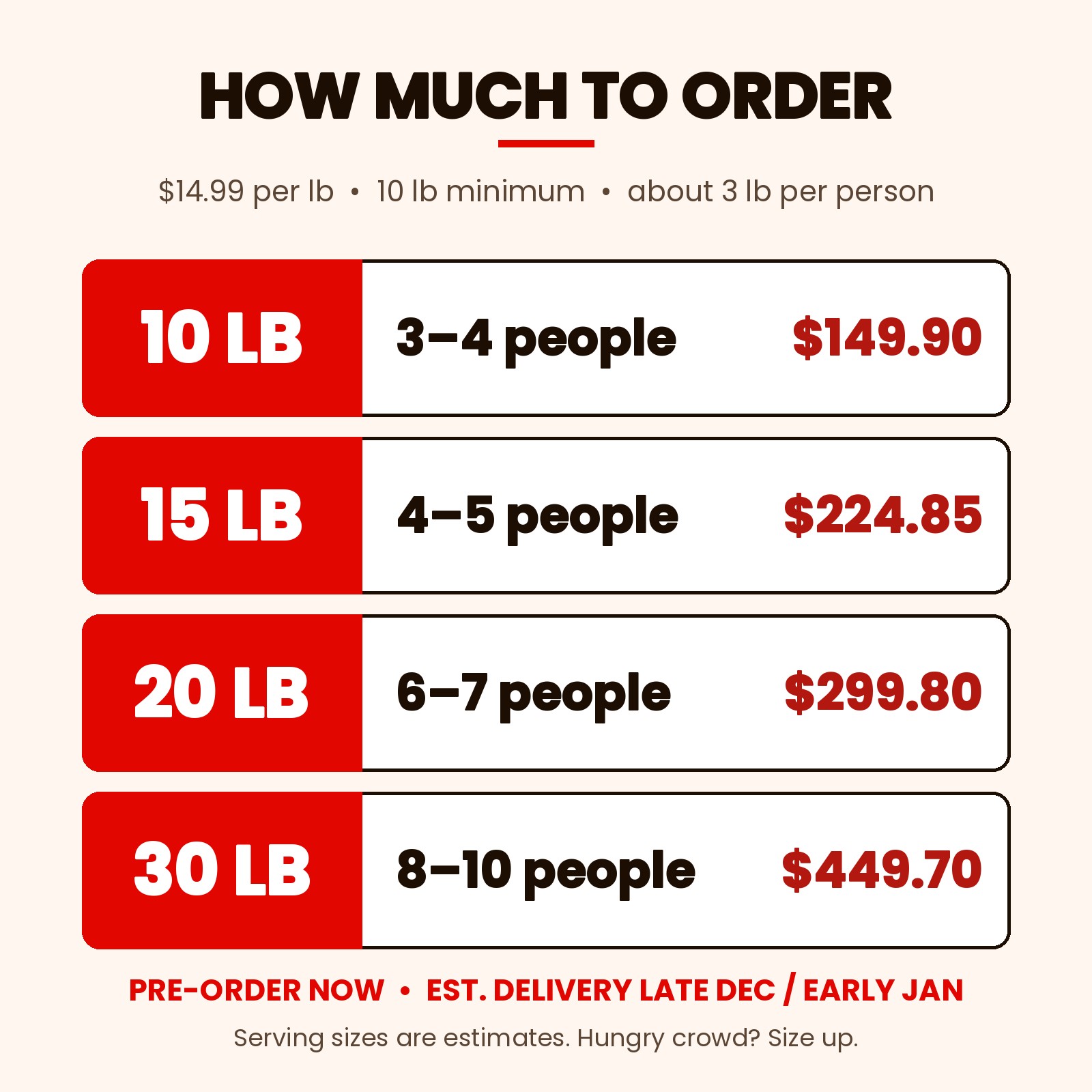 How much crawfish to order: 10 to 30 lb serving guide